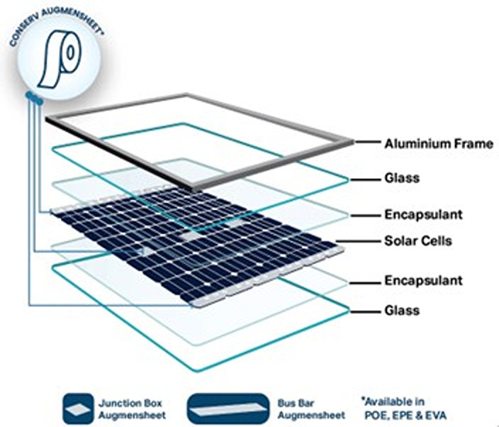 RenewSys launches roll-sized foil encapsulants for junction boxes and busbar insulation in solar panels