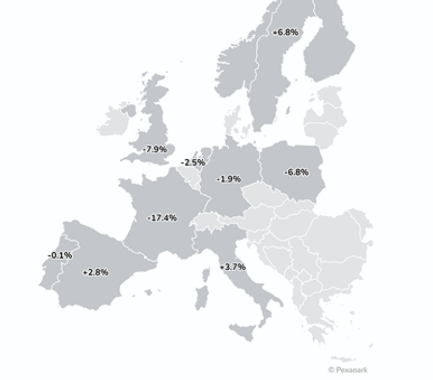Pexapark registers 17 European PPAs for 966 MW in April – SPE